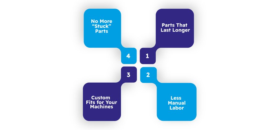 nut and bolt manufacturers